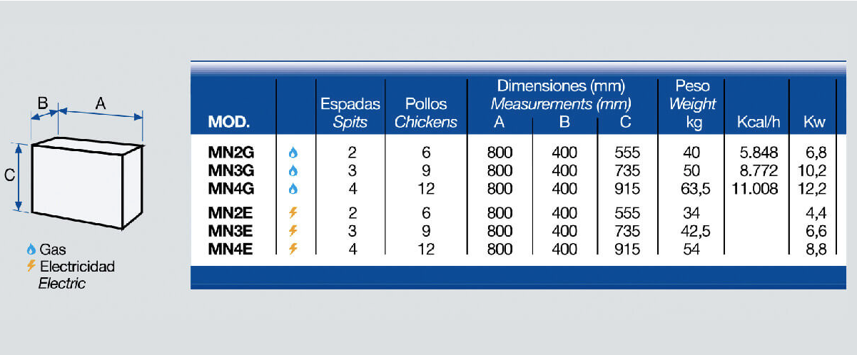Asador Mini a Gas 3 Espadas 9 Pollos MN3G MCM