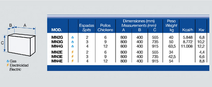 Asador Mini a Gas 2 Espadas 6 Pollos MN2G MCM